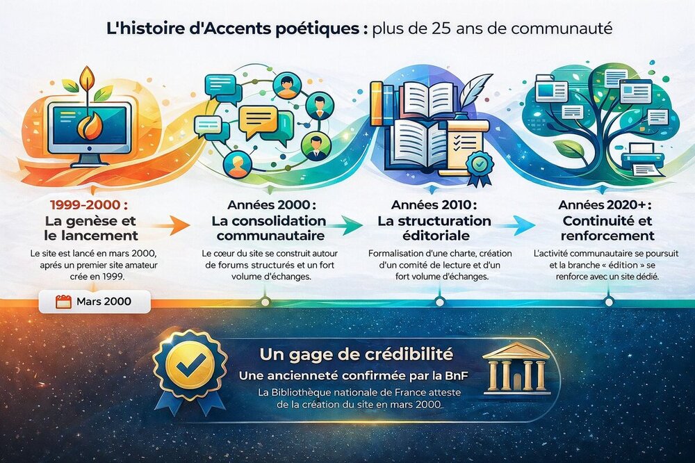 Historiqe du site 1680.jpg